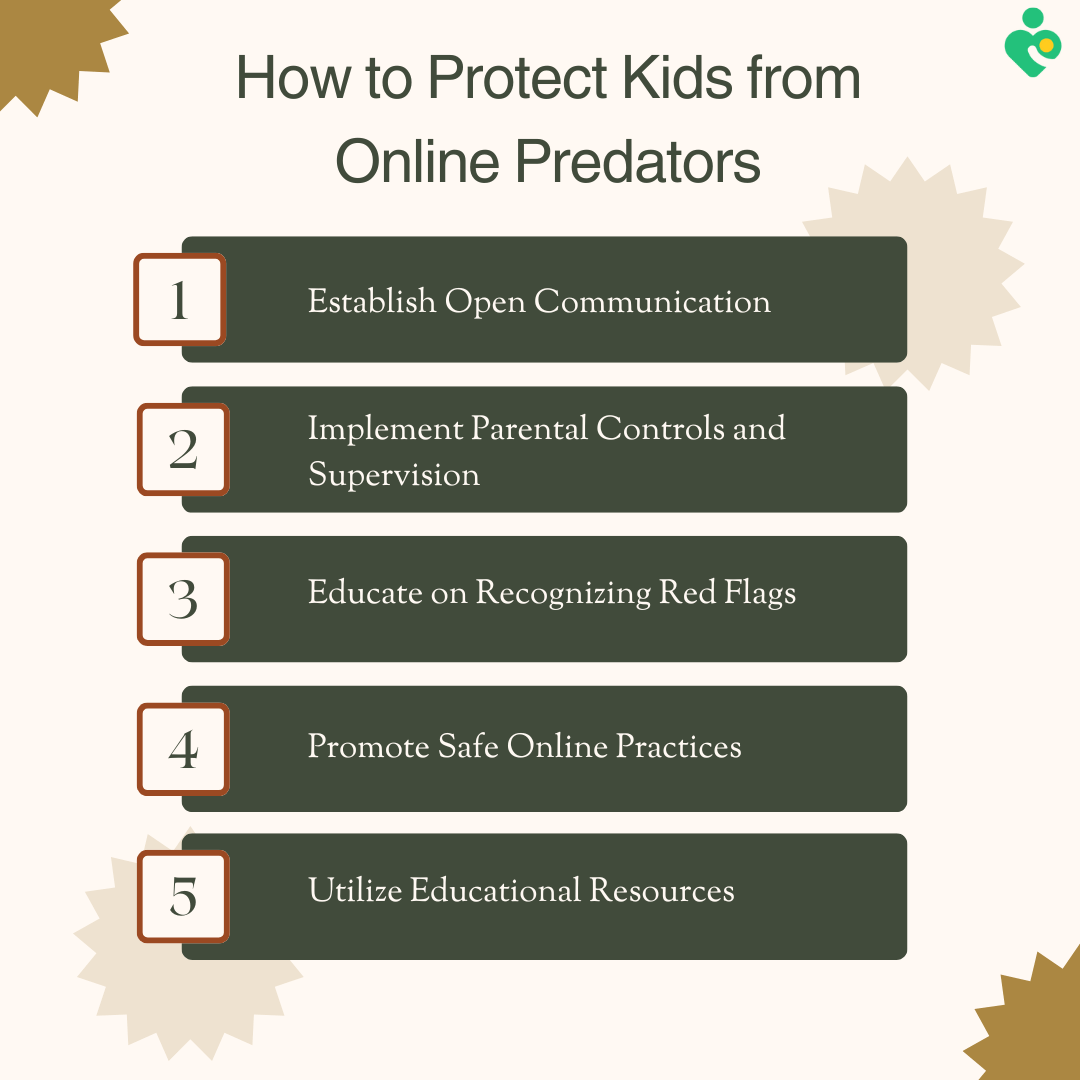 how to protect kids from online
	predators