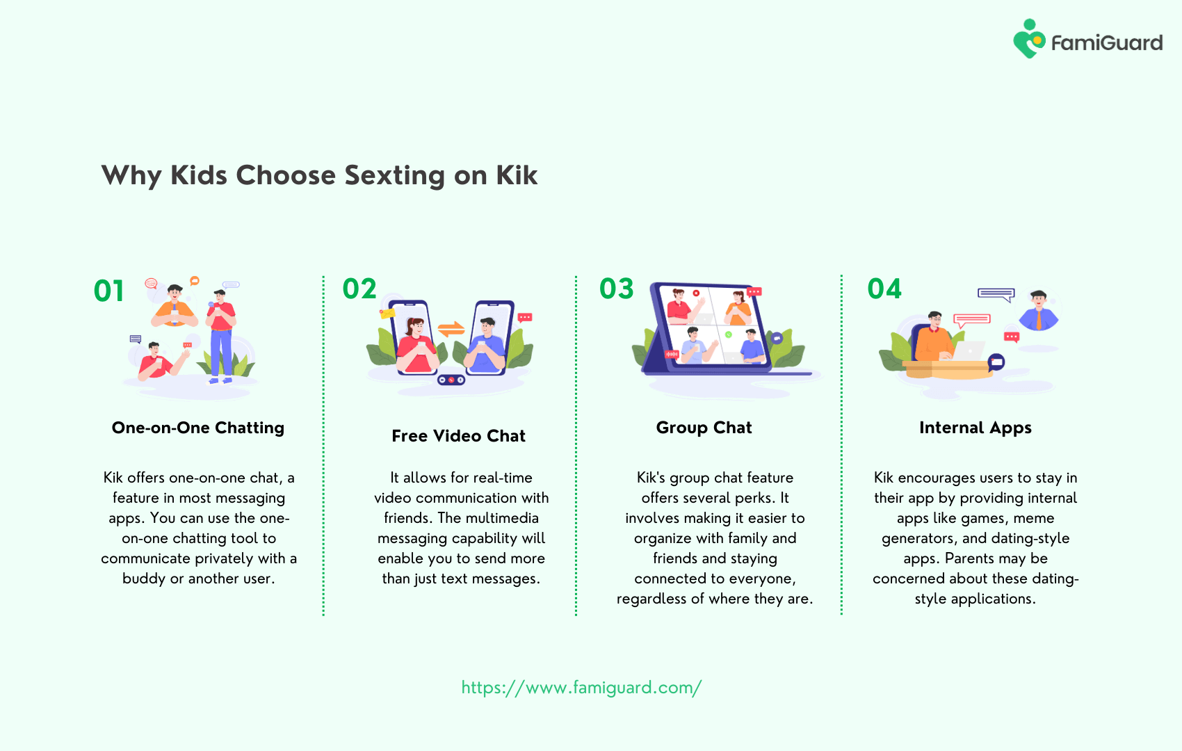 Why Kids Choose Sexting on
	Kik
