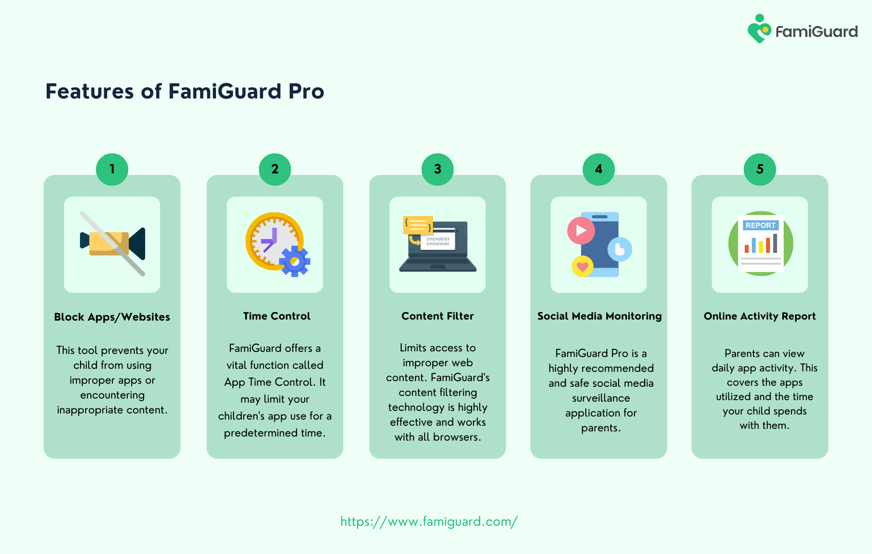 Features of FamiGuard Pro