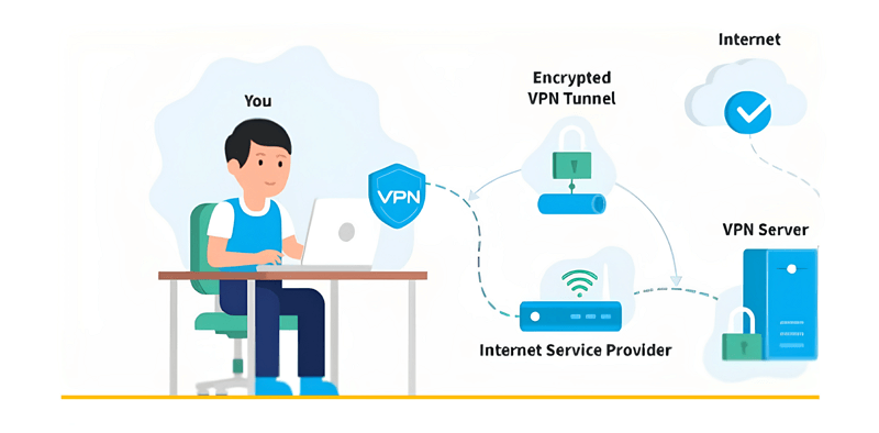 VPN for
    protecting privacy
