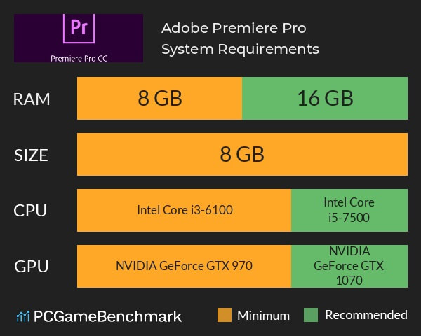 adobe-premiere-pro-system-requirements-graph