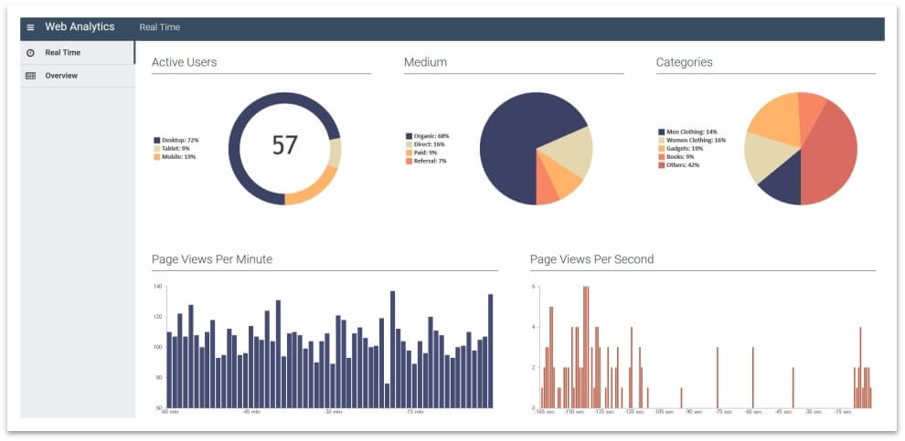 canvasjs active user interface