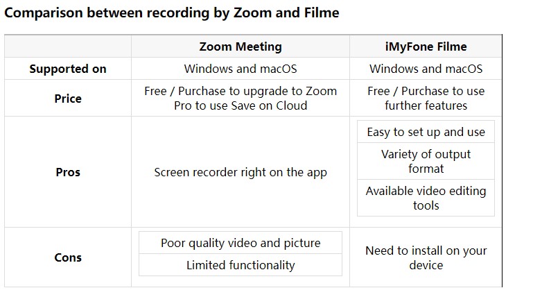 save your zoom recording