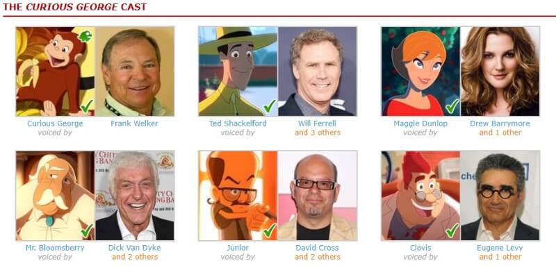 curious george voice actors