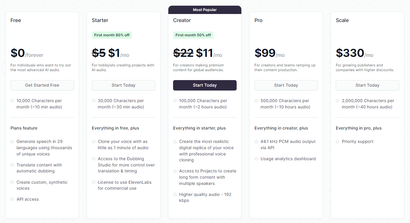 eleven labs pricing