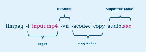 ffmpeg-aac-audio-command