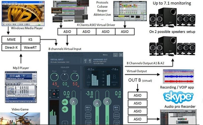 how to use voicemeeter