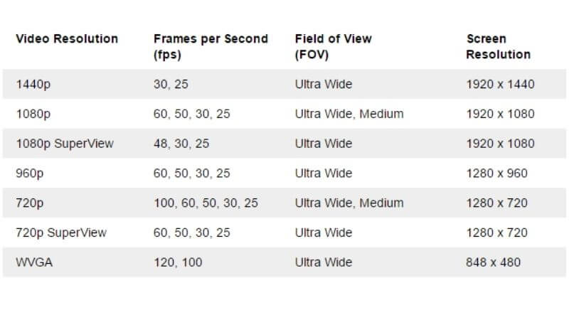 resolutions in gopro video settings