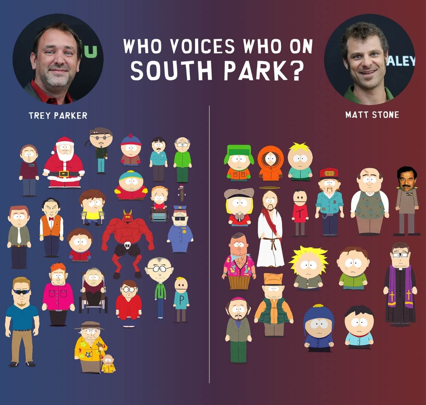 Eric Cartman, South Park Character / Location / User talk etc