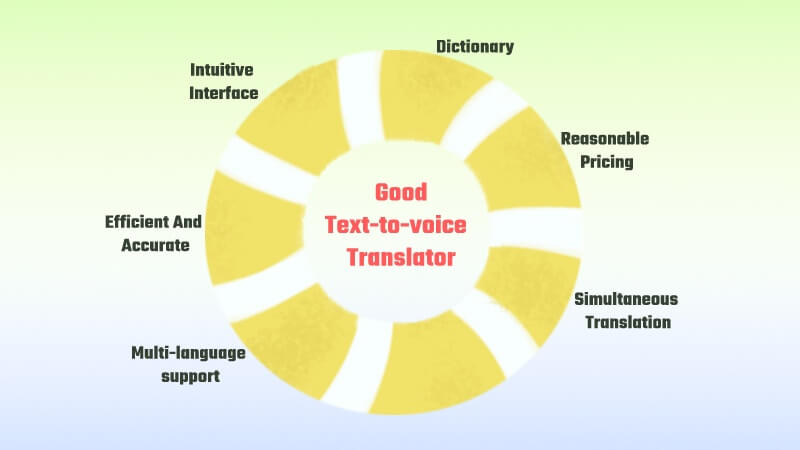 tex to voice translator features