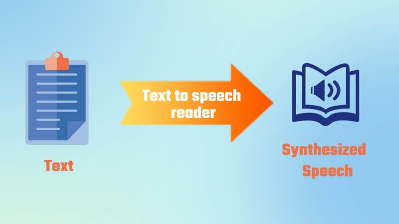 text to speech reader working process