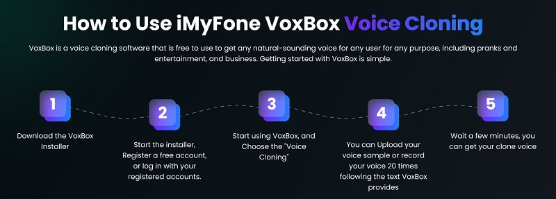 how to use voxbox instant voice cloning