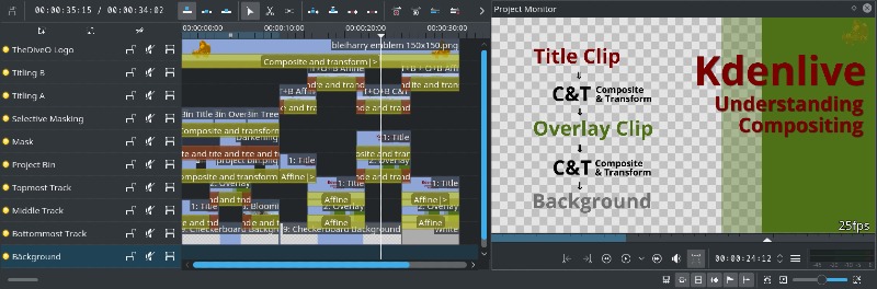 dynamic transition compositing