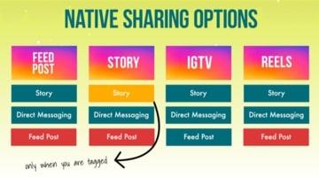 Instagram Native sharing options