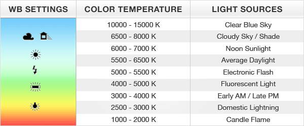 what is Colour Temperature with Filme