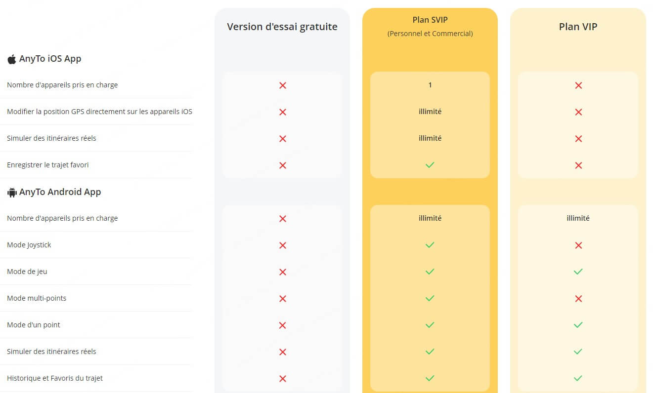 Distinction entre les plans VIP et SVIP d'AnyTo pour l'application