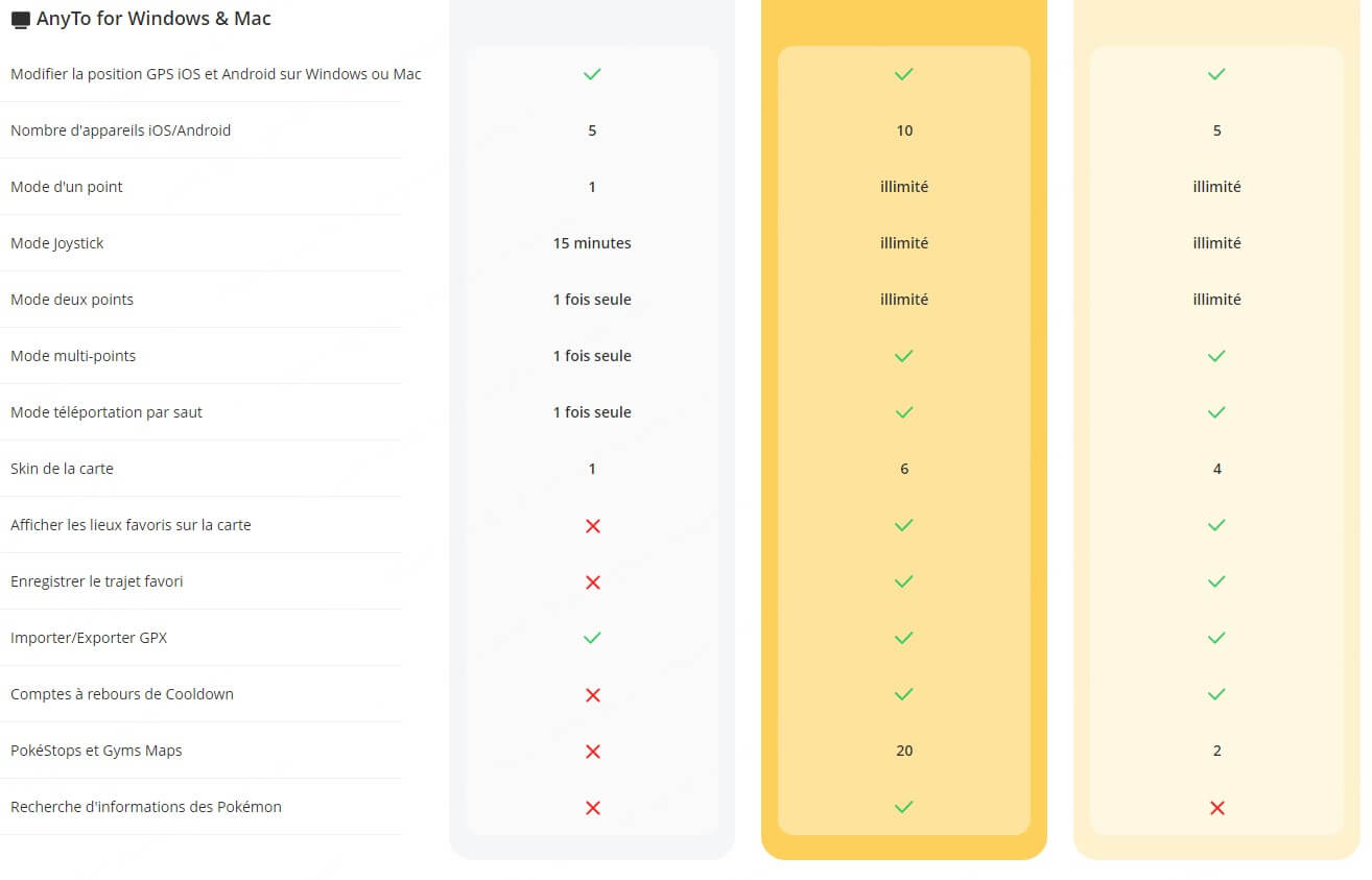 Distinction entre les plans VIP et SVIP d'AnyTo pour le logiciel