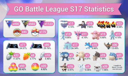 obtenir Mewtwo via le classement de la Ligue de Combat GO