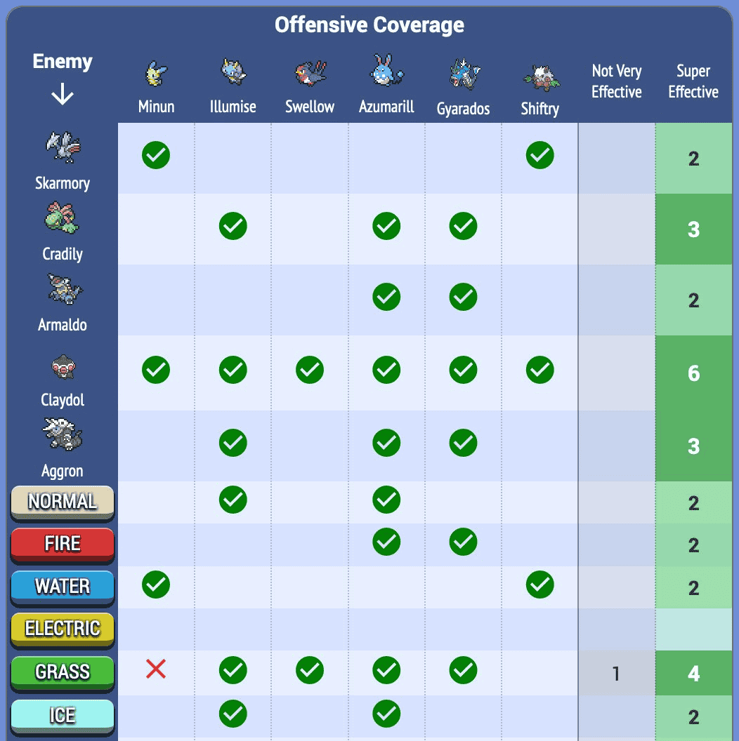 Legends Arceus Team Builder