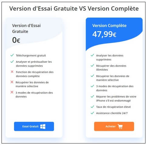 Différence entre la version d'essai gratuite et la version complète