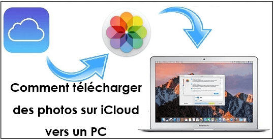 Comment télécharger des photos sur iCloud vers un PC