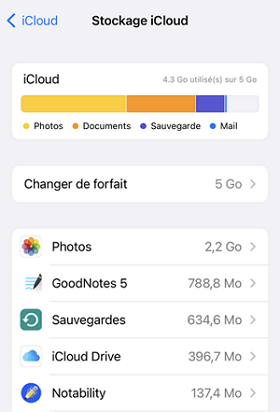 Sauvegarde iCloud : comment voir ce qui est stocké sur iCloud ?