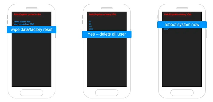 réinitialiser un téléphone Samsung sans code par le mode récupération