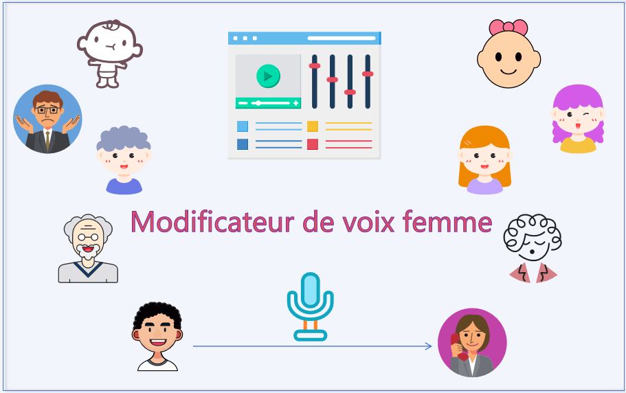 7 Meilleurs modificateur de voix femme (pour transformer voix homme en femme)