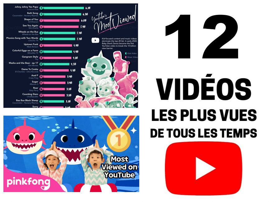 Les 12 vidéos les plus visionnées sur YouTube de tous les temps