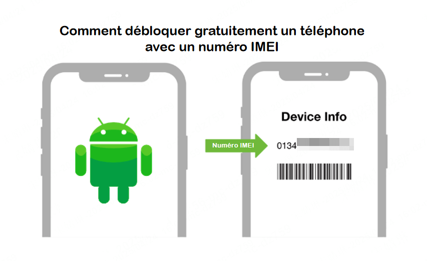 Comment débloquer gratuitement un téléphone avec un numéro IMEI