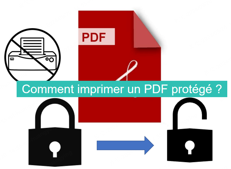 Comment imprimer un PDF protégé par mot de passe ? 2 façons simples