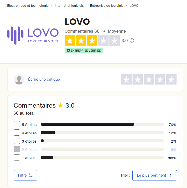 avis des utilisateurs de Lovo AI Voice Generator