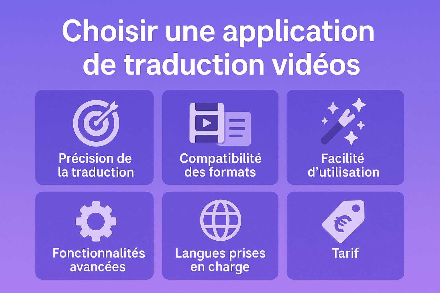 comment choisir un outil de traduction vidéo