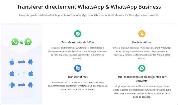 compatibilité d'iMyFone iTransor for WhatsApp