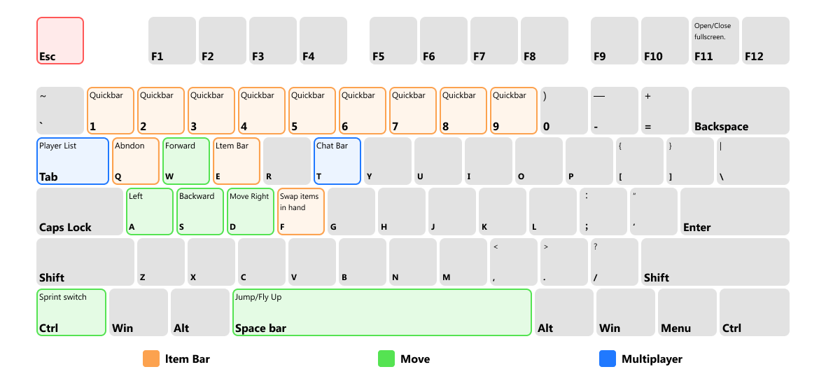 emplacements courants des claviers