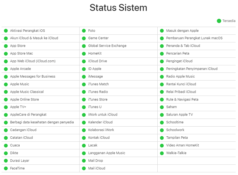 Status sistem Apple