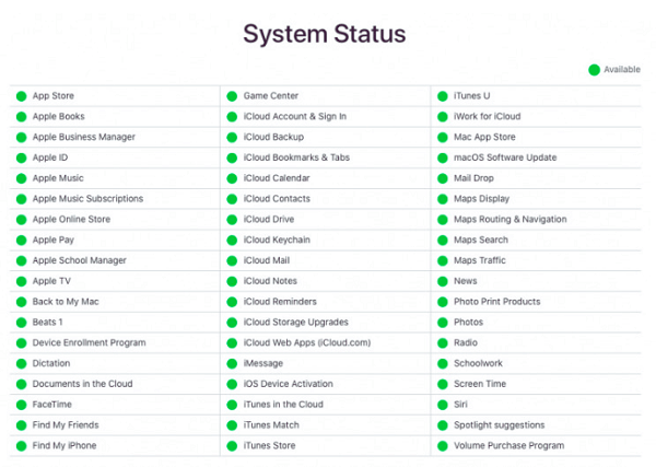 Lihat Status Sistem Apple