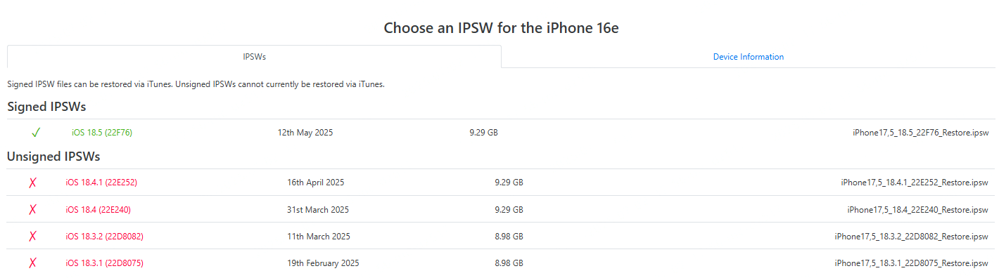 signed ipsws