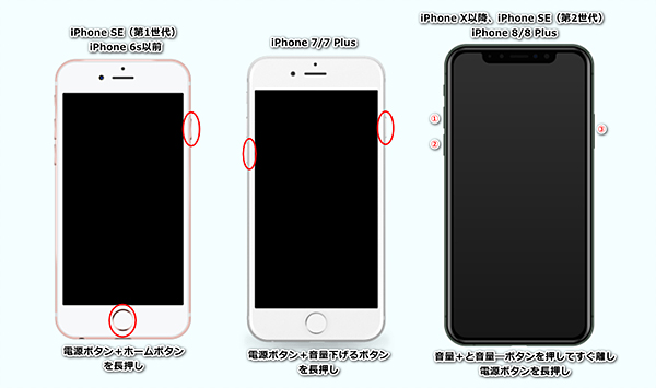 taruh iphone dalam mode pemulihan