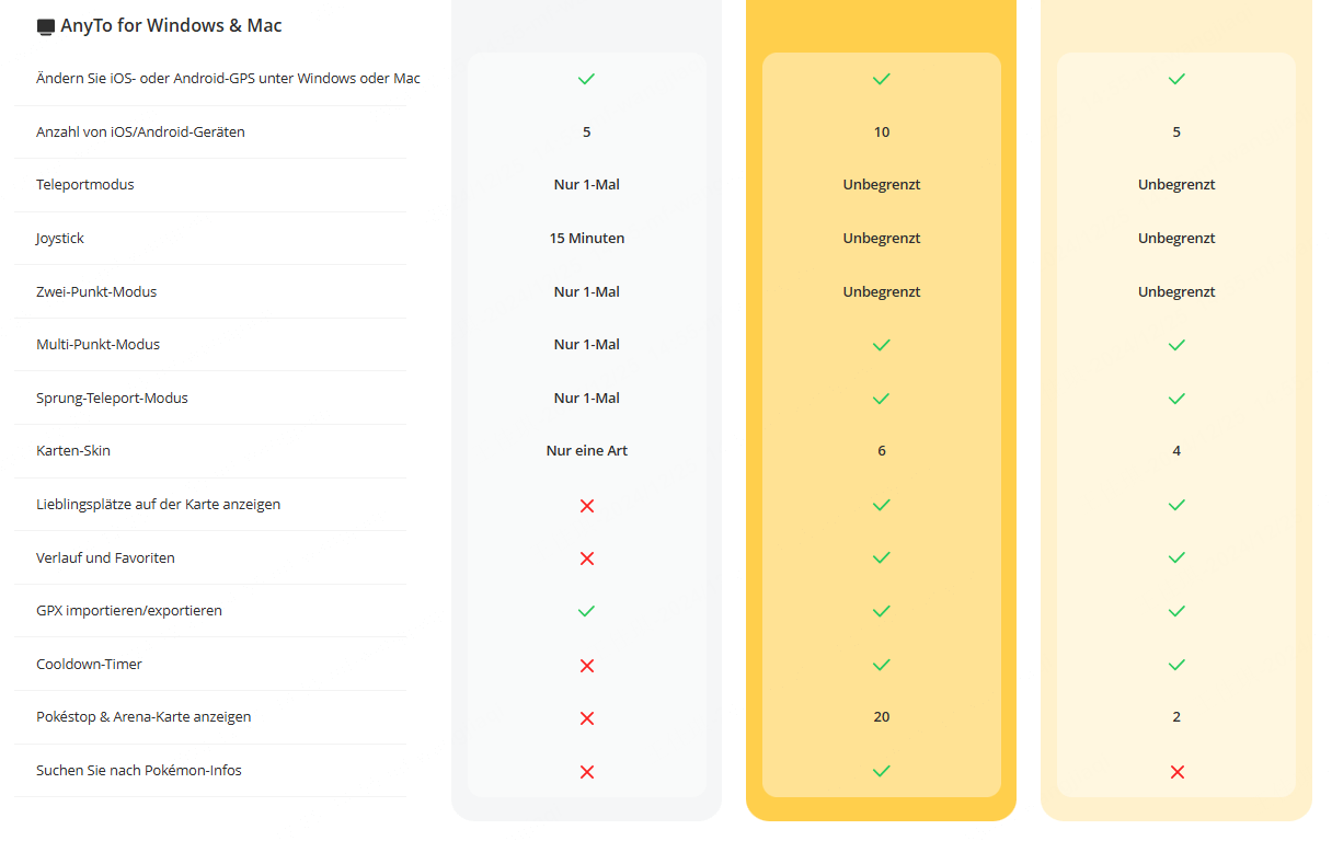 Unterschied zwischen iMyFone AnyTo VIP und SVIP-pc