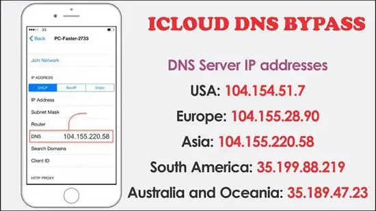 Serverens IP-adresse