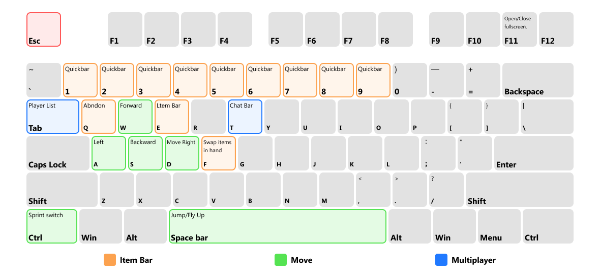 nøgleplacering