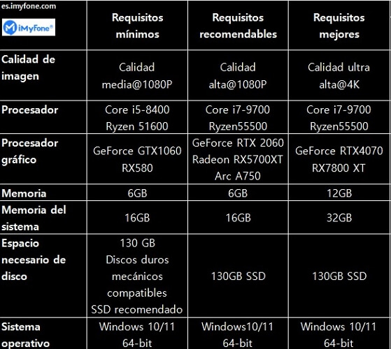 black myth wukong requisitos minimos