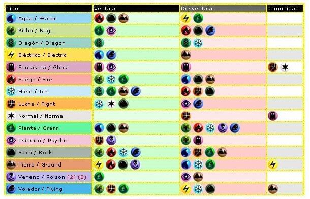 Tabla De Tipos Pokmon Todas Las Fortalezas Y Debilidades Actualizado Tabla De Tipos Pokmon Todas Las Fortalezas Y Debilidades Actualizado