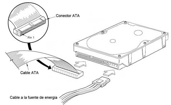 Verifica el cableado y las conexiones de disco