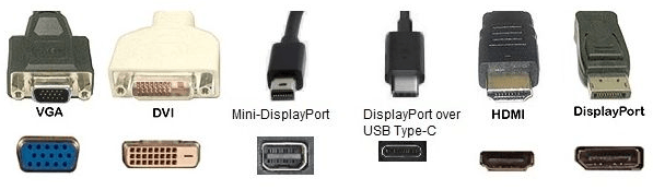 cable HDMI, DVI, VGA o DisplayPort