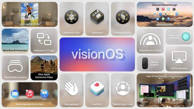 WWDC 2024 Nowości w visionOS 2