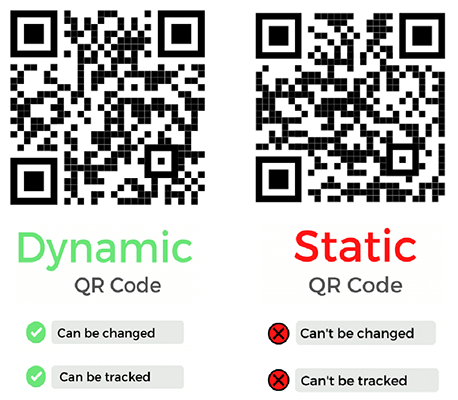 static vs dynamic qr code