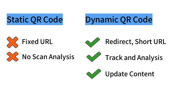 static vs dynamic qr code features