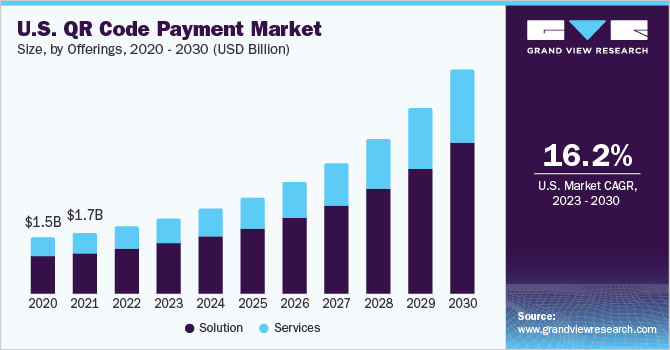 rise-of-qr-codes-in-digital-payments